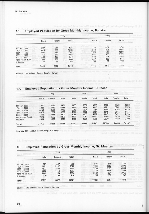 STATISTICAL YEARBOOK NETHERLANDS ANTILLES 1999 - Page 50