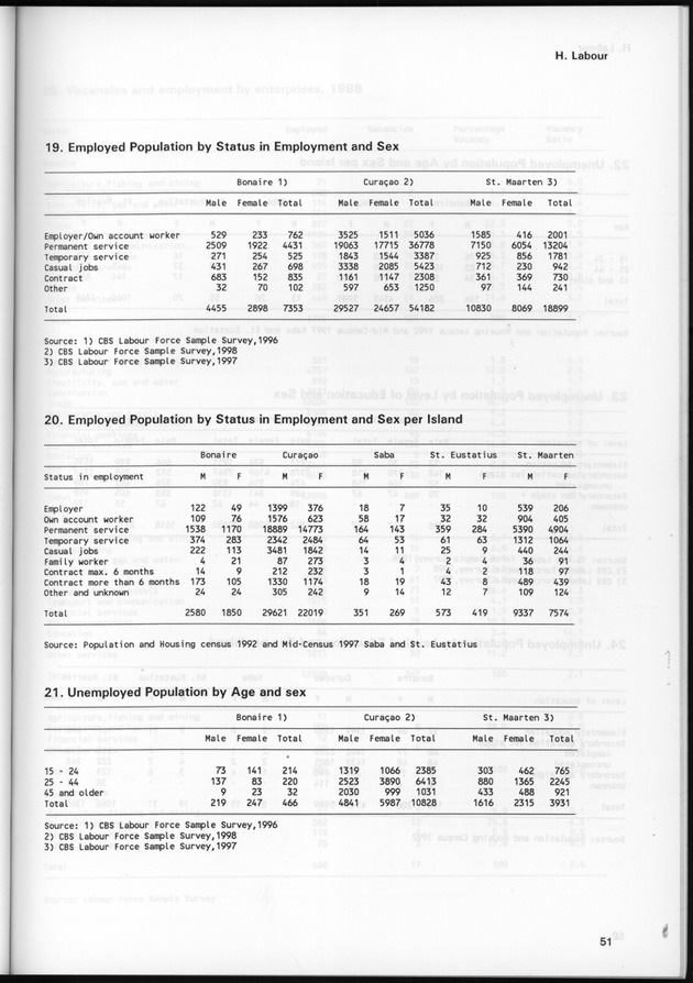 STATISTICAL YEARBOOK NETHERLANDS ANTILLES 1999 - Page 51