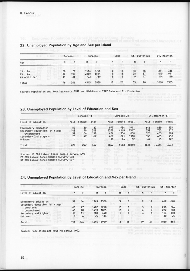 STATISTICAL YEARBOOK NETHERLANDS ANTILLES 1999 - Page 52