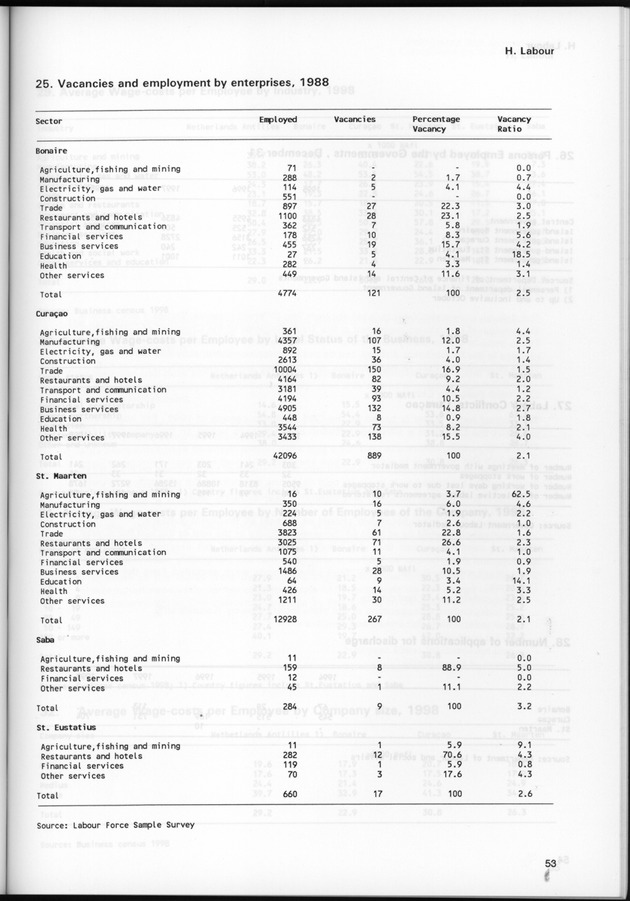 STATISTICAL YEARBOOK NETHERLANDS ANTILLES 1999 - Page 53