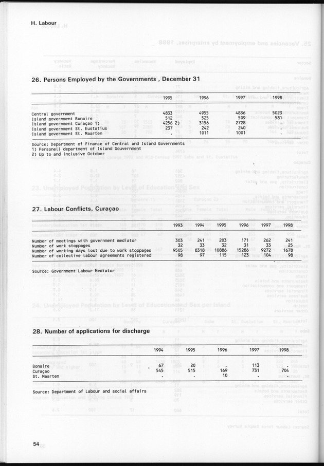 STATISTICAL YEARBOOK NETHERLANDS ANTILLES 1999 - Page 54