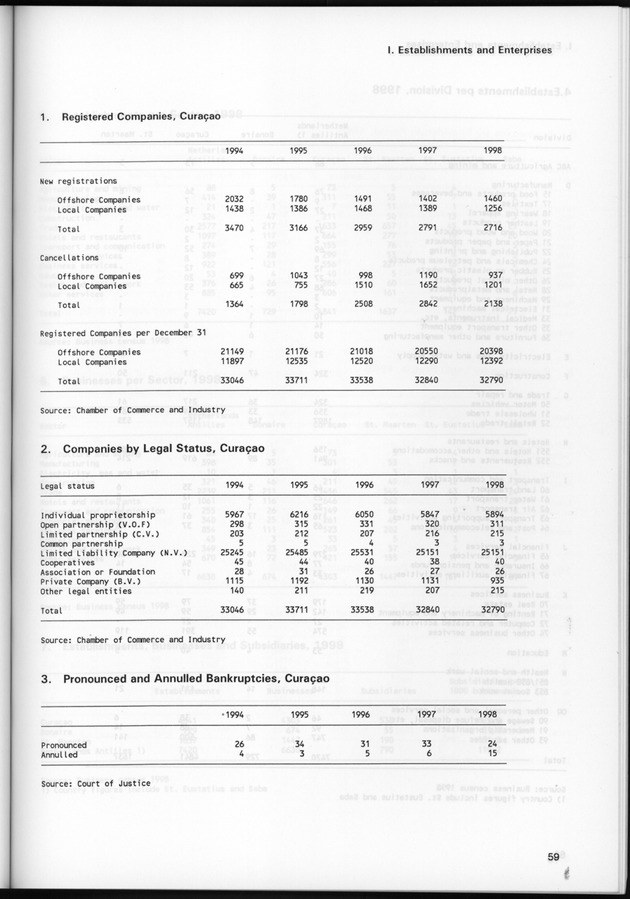 STATISTICAL YEARBOOK NETHERLANDS ANTILLES 1999 - Page 59
