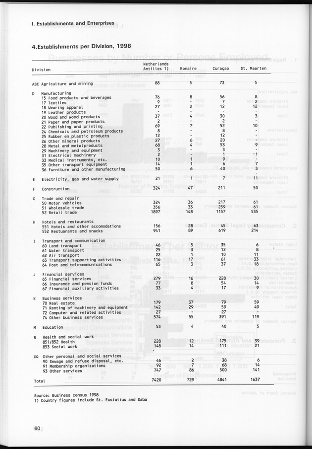 STATISTICAL YEARBOOK NETHERLANDS ANTILLES 1999 - Page 60