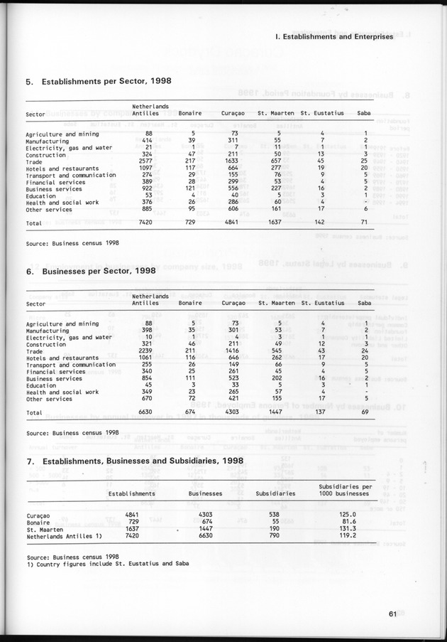 STATISTICAL YEARBOOK NETHERLANDS ANTILLES 1999 - Page 61