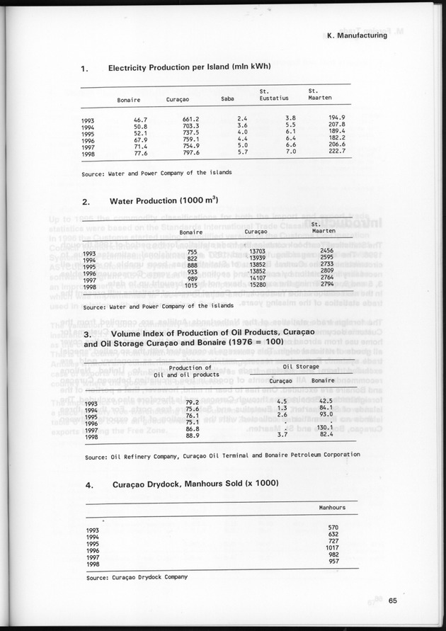 STATISTICAL YEARBOOK NETHERLANDS ANTILLES 1999 - Page 65