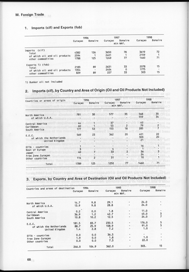 STATISTICAL YEARBOOK NETHERLANDS ANTILLES 1999 - Page 68
