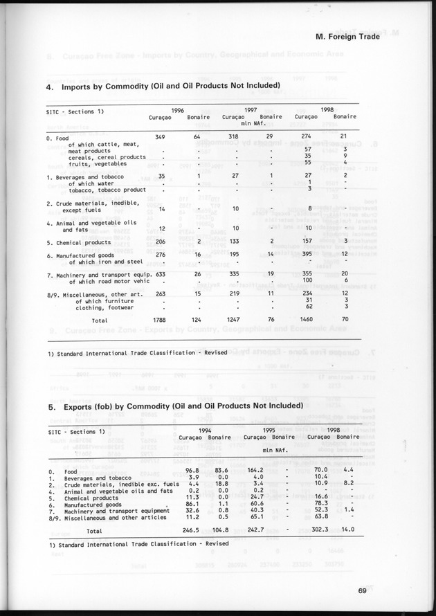 STATISTICAL YEARBOOK NETHERLANDS ANTILLES 1999 - Page 69