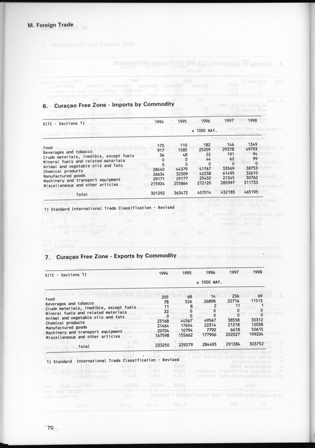 STATISTICAL YEARBOOK NETHERLANDS ANTILLES 1999 - Page 70