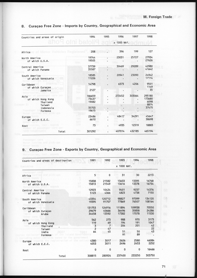 STATISTICAL YEARBOOK NETHERLANDS ANTILLES 1999 - Page 71