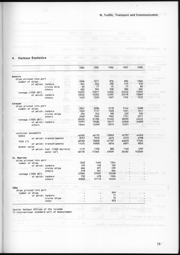 STATISTICAL YEARBOOK NETHERLANDS ANTILLES 1999 - Page 75