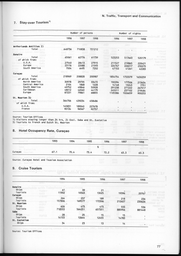STATISTICAL YEARBOOK NETHERLANDS ANTILLES 1999 - Page 77