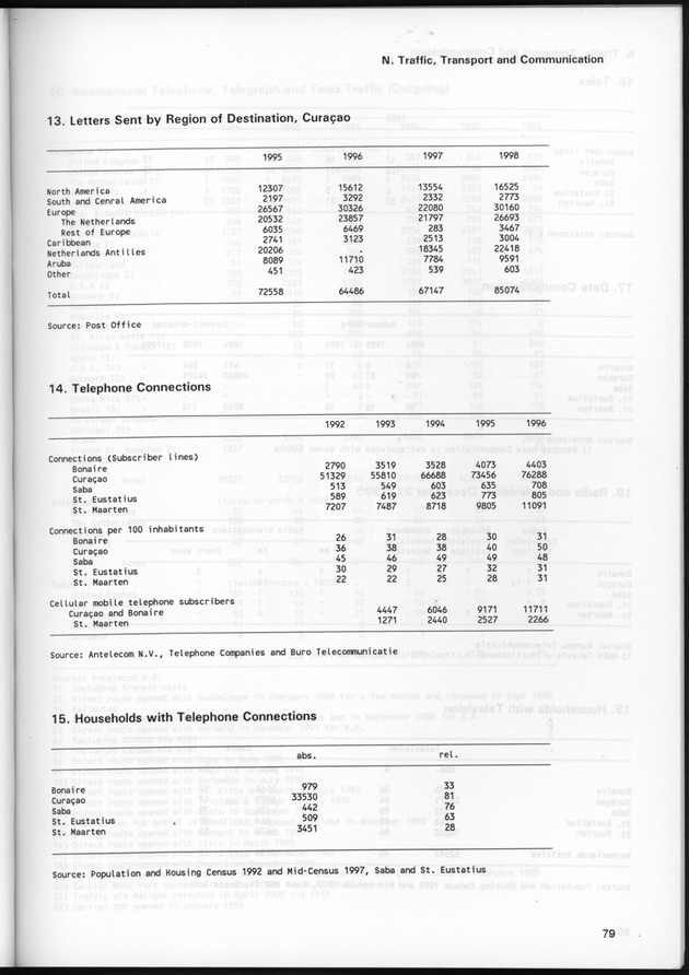 STATISTICAL YEARBOOK NETHERLANDS ANTILLES 1999 - Page 79