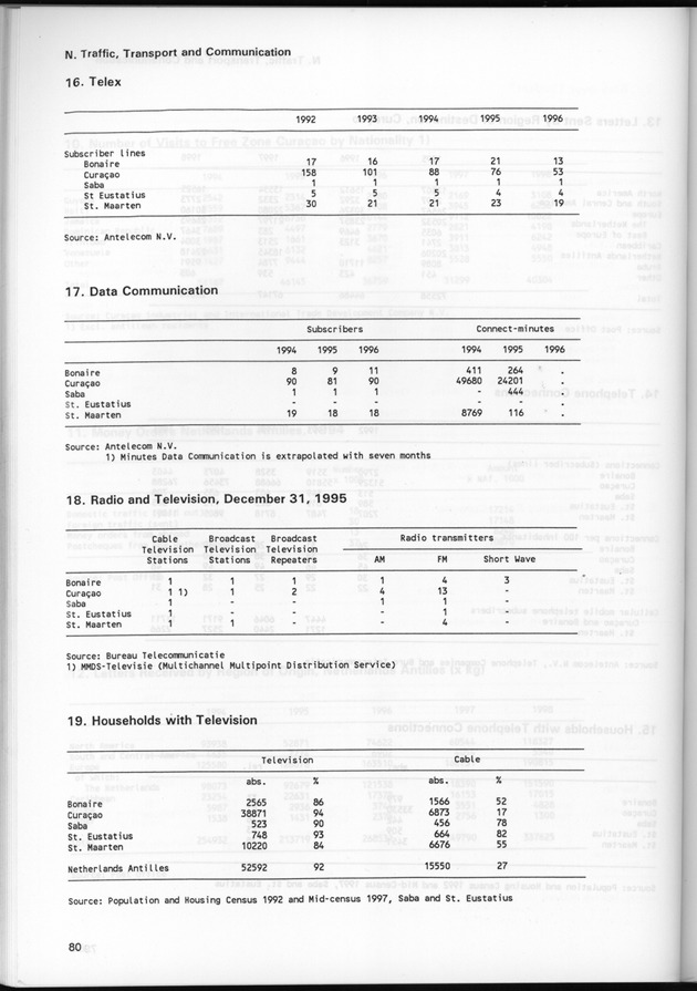 STATISTICAL YEARBOOK NETHERLANDS ANTILLES 1999 - Page 80