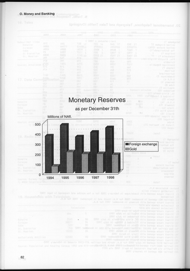 STATISTICAL YEARBOOK NETHERLANDS ANTILLES 1999 - Page 82