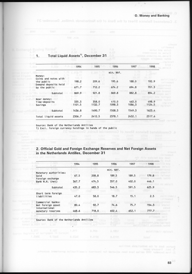 STATISTICAL YEARBOOK NETHERLANDS ANTILLES 1999 - Page 83