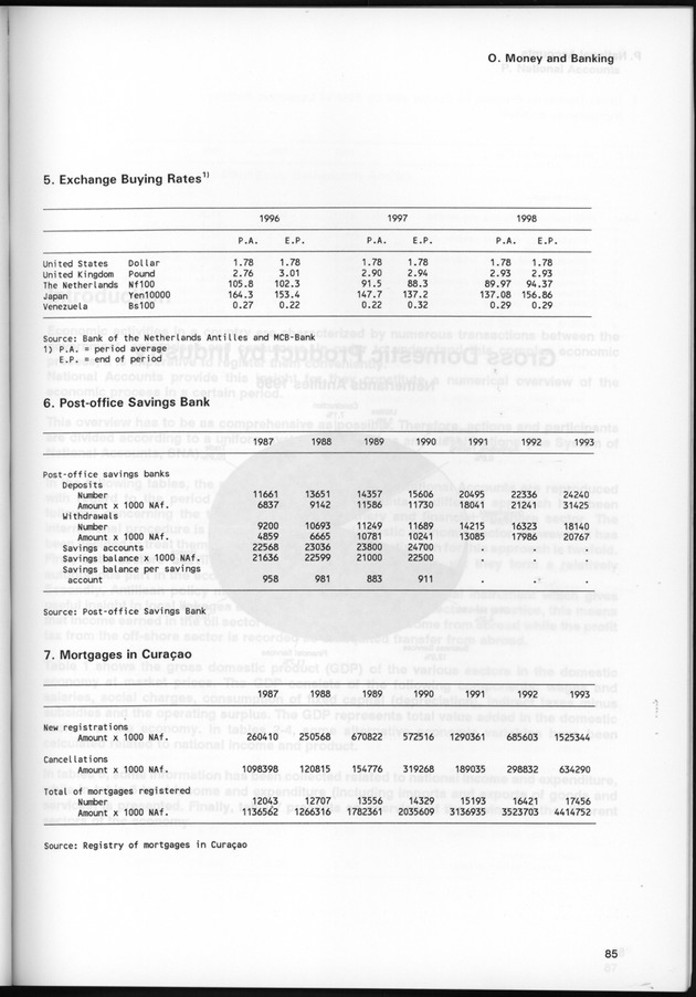 STATISTICAL YEARBOOK NETHERLANDS ANTILLES 1999 - Page 85