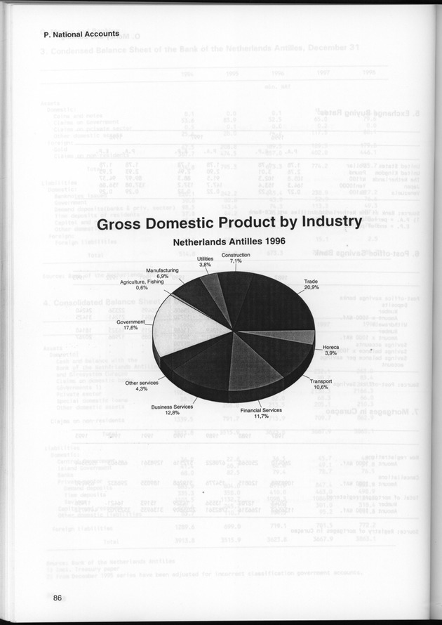 STATISTICAL YEARBOOK NETHERLANDS ANTILLES 1999 - Page 86