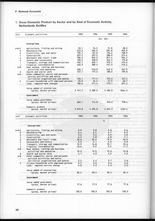 STATISTICAL YEARBOOK NETHERLANDS ANTILLES 1999 - Page 88