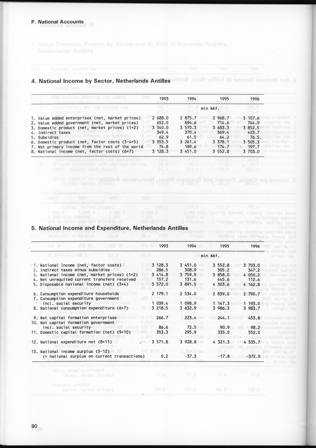 STATISTICAL YEARBOOK NETHERLANDS ANTILLES 1999 - Page 90