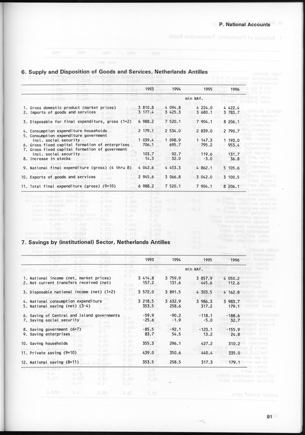 STATISTICAL YEARBOOK NETHERLANDS ANTILLES 1999 - Page 91