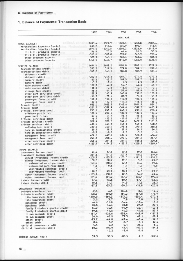 STATISTICAL YEARBOOK NETHERLANDS ANTILLES 1999 - Page 92