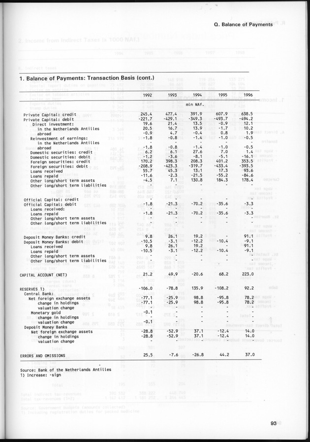 STATISTICAL YEARBOOK NETHERLANDS ANTILLES 1999 - Page 93