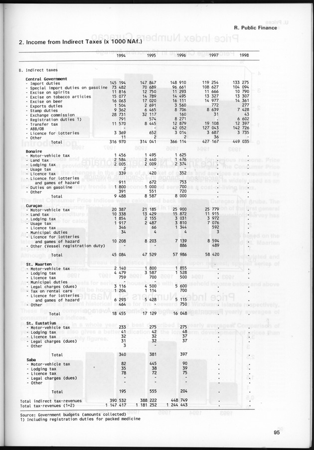 STATISTICAL YEARBOOK NETHERLANDS ANTILLES 1999 - Page 95