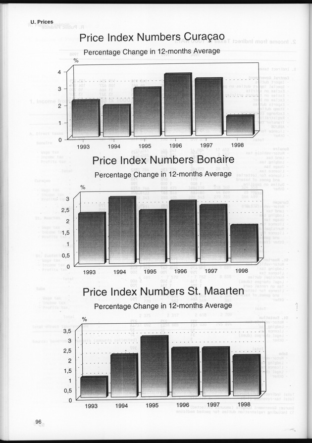 STATISTICAL YEARBOOK NETHERLANDS ANTILLES 1999 - Page 96