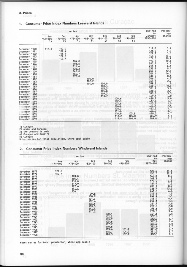 STATISTICAL YEARBOOK NETHERLANDS ANTILLES 1999 - Page 98