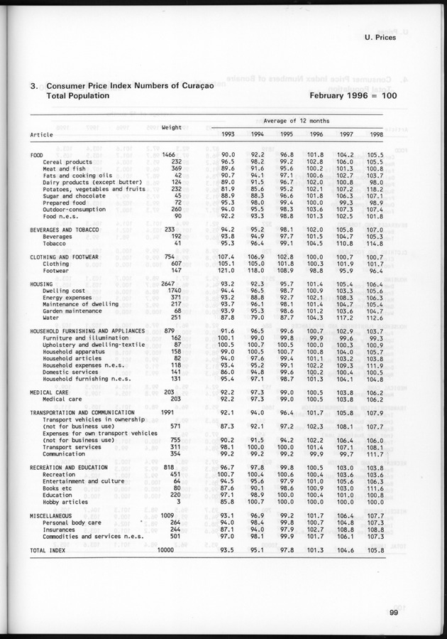 STATISTICAL YEARBOOK NETHERLANDS ANTILLES 1999 - Page 99