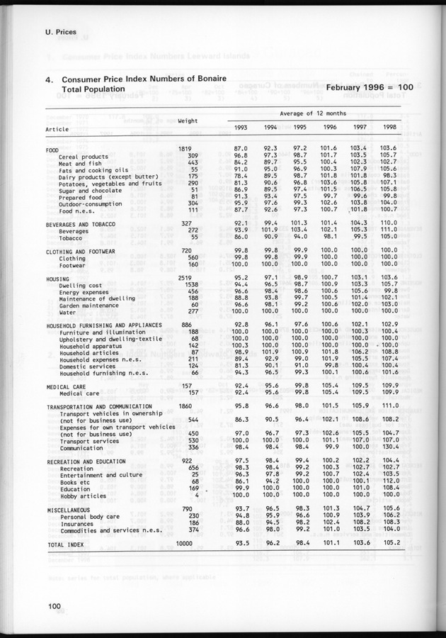 STATISTICAL YEARBOOK NETHERLANDS ANTILLES 1999 - Page 100