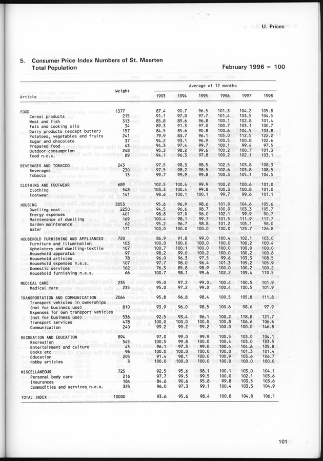 STATISTICAL YEARBOOK NETHERLANDS ANTILLES 1999 - Page 101