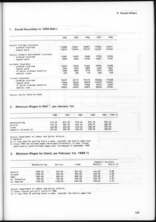 STATISTICAL YEARBOOK NETHERLANDS ANTILLES 1999 - Page 103