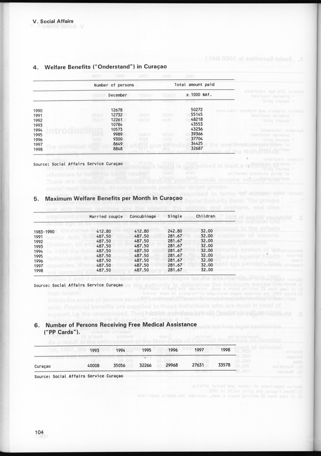 STATISTICAL YEARBOOK NETHERLANDS ANTILLES 1999 - Page 104