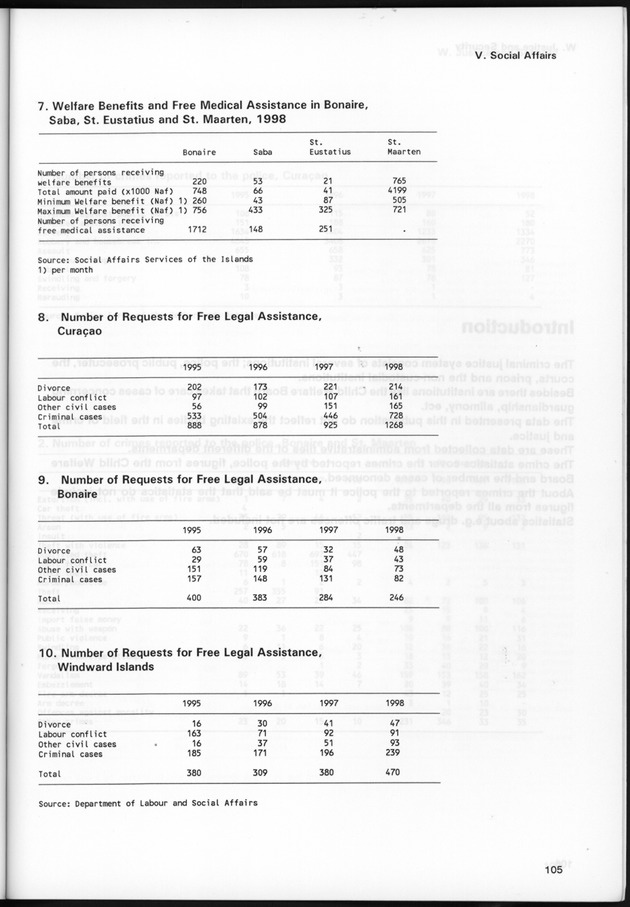 STATISTICAL YEARBOOK NETHERLANDS ANTILLES 1999 - Page 105