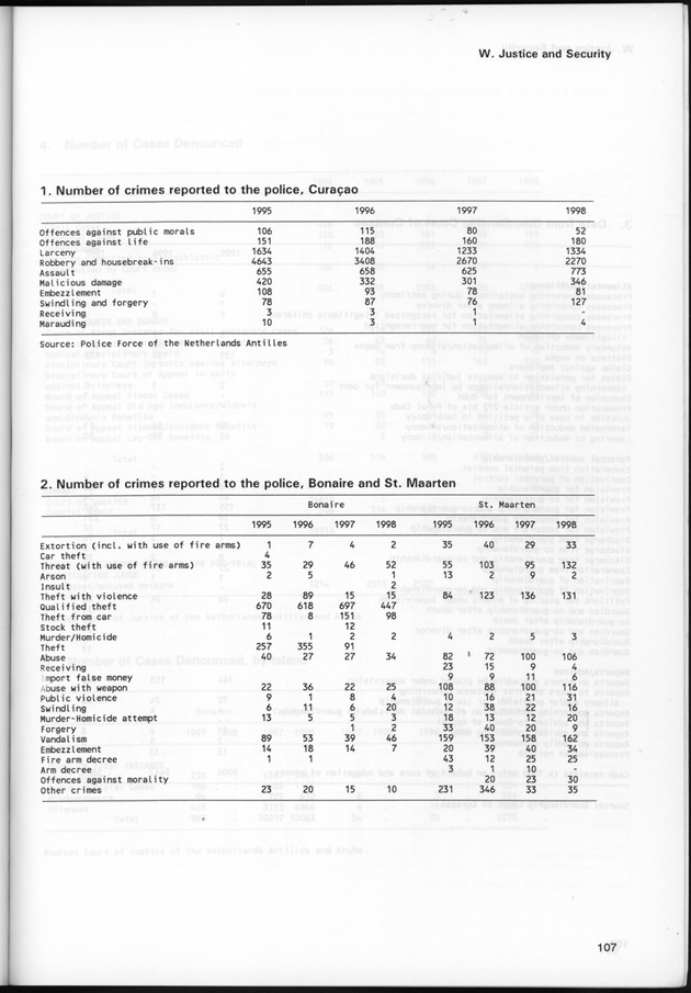 STATISTICAL YEARBOOK NETHERLANDS ANTILLES 1999 - Page 107