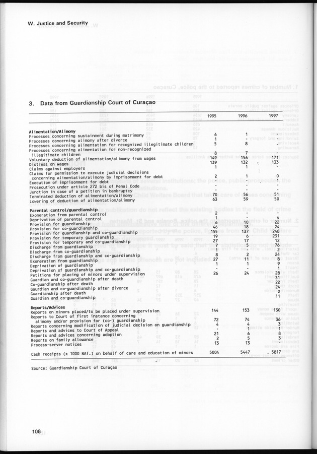STATISTICAL YEARBOOK NETHERLANDS ANTILLES 1999 - Page 108