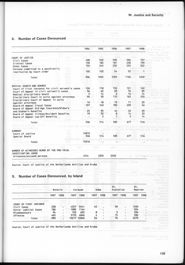 STATISTICAL YEARBOOK NETHERLANDS ANTILLES 1999 - Page 109