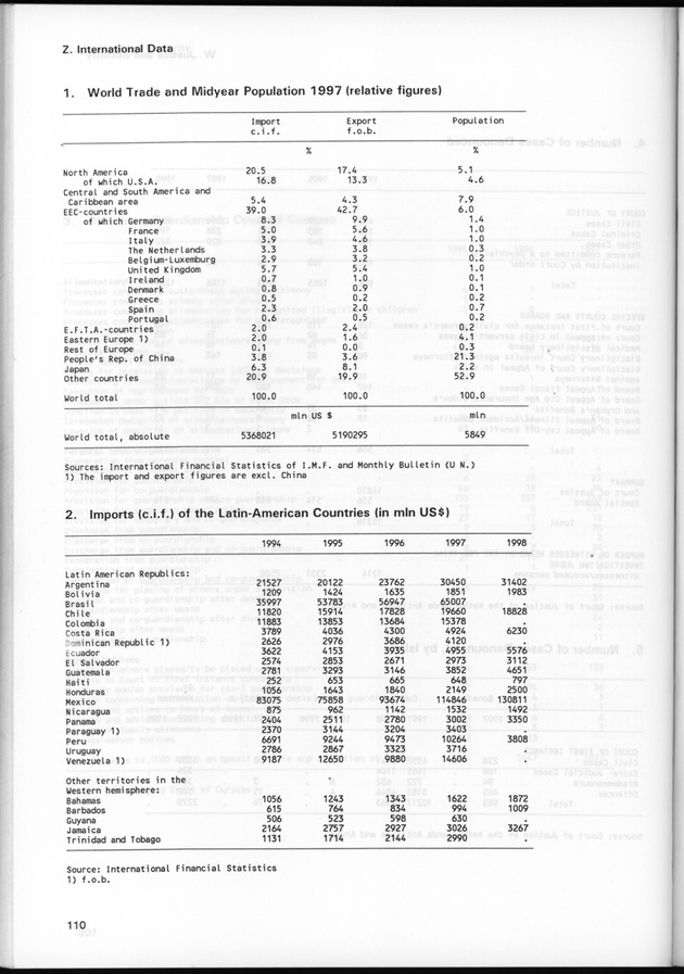 STATISTICAL YEARBOOK NETHERLANDS ANTILLES 1999 - Page 110