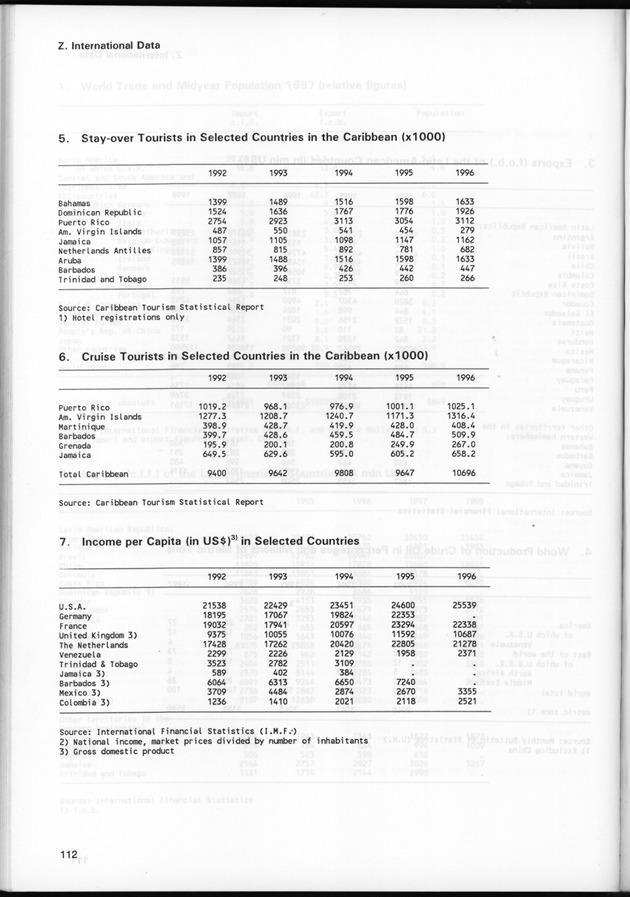 STATISTICAL YEARBOOK NETHERLANDS ANTILLES 1999 - Page 112