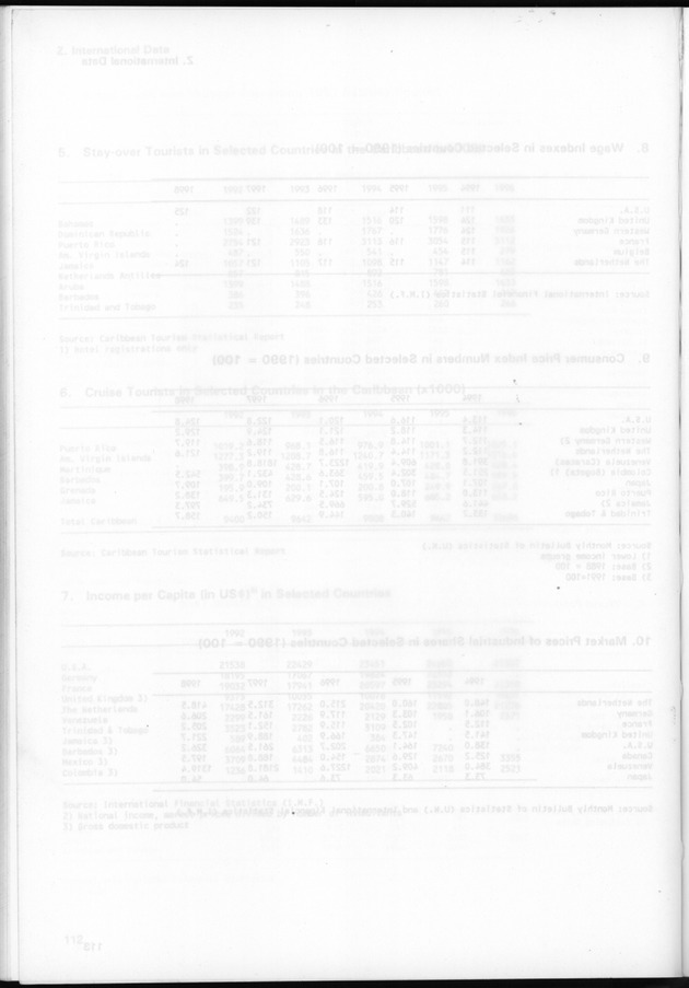 STATISTICAL YEARBOOK NETHERLANDS ANTILLES 1999 - Blank Page