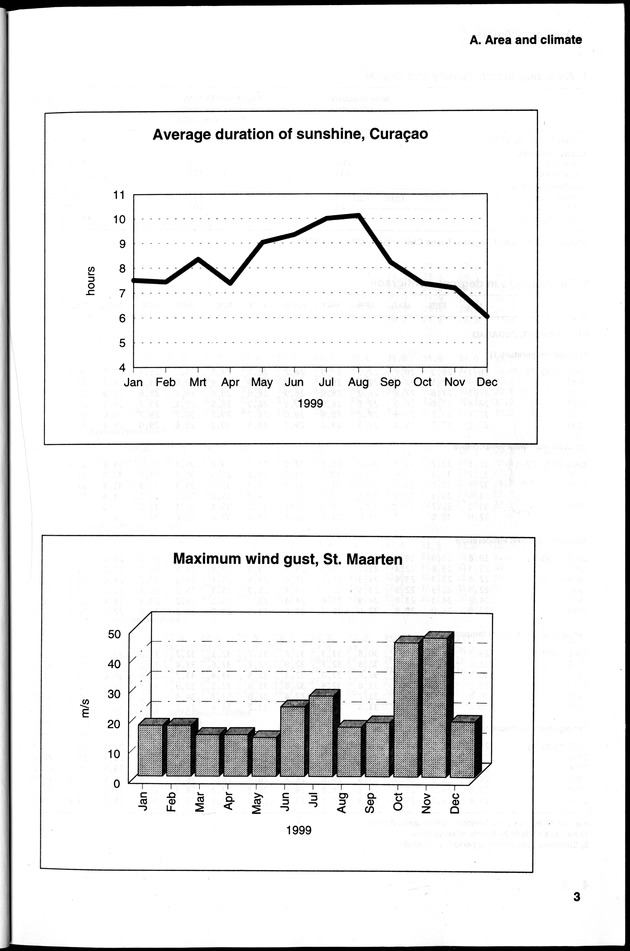 STATISTICAL YEARBOOK NETHERLANDS ANTILLES 2000 - Page 3
