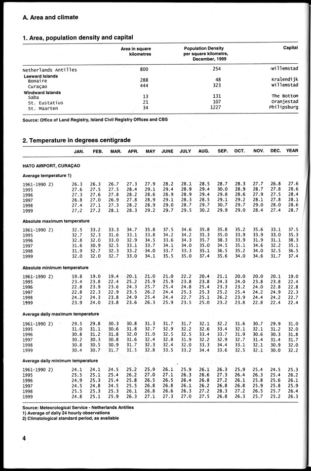 STATISTICAL YEARBOOK NETHERLANDS ANTILLES 2000 - Page 4