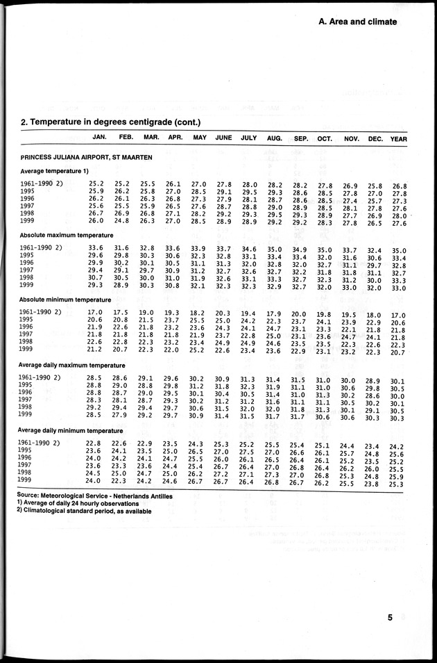 STATISTICAL YEARBOOK NETHERLANDS ANTILLES 2000 - Page 5