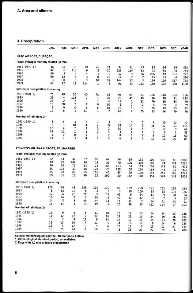 STATISTICAL YEARBOOK NETHERLANDS ANTILLES 2000 - Page 6