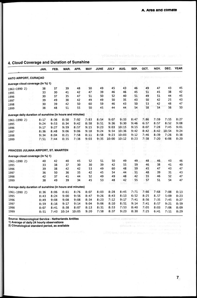 STATISTICAL YEARBOOK NETHERLANDS ANTILLES 2000 - Page 7