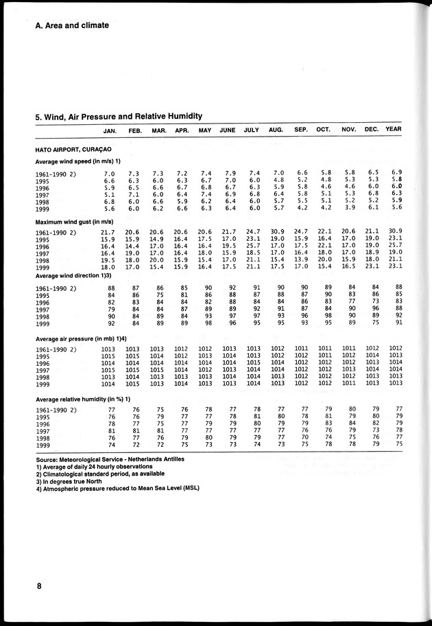 STATISTICAL YEARBOOK NETHERLANDS ANTILLES 2000 - Page 8