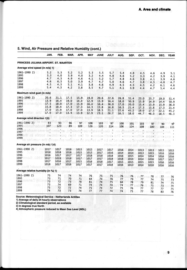 STATISTICAL YEARBOOK NETHERLANDS ANTILLES 2000 - Page 9