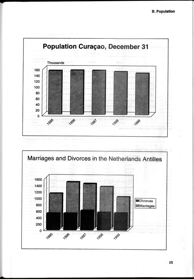 STATISTICAL YEARBOOK NETHERLANDS ANTILLES 2000 - Page 11