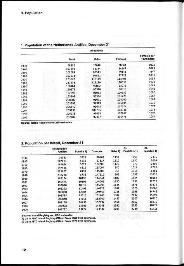 STATISTICAL YEARBOOK NETHERLANDS ANTILLES 2000 - Page 12